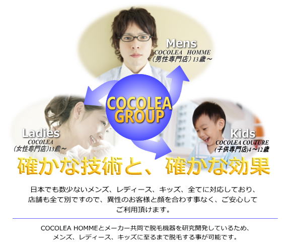 COCOLEA GROUP