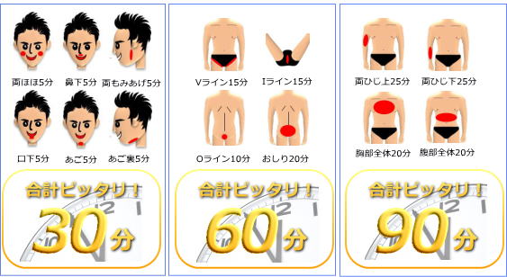 じかん脱毛プラン例