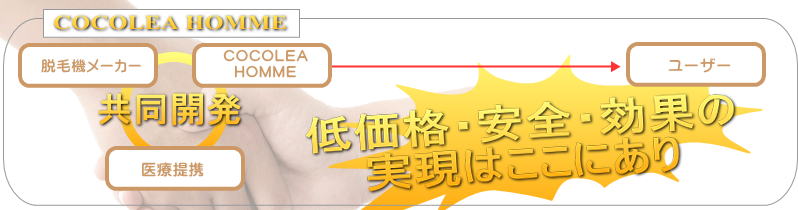 姫路 脱毛 当店の安さの秘密