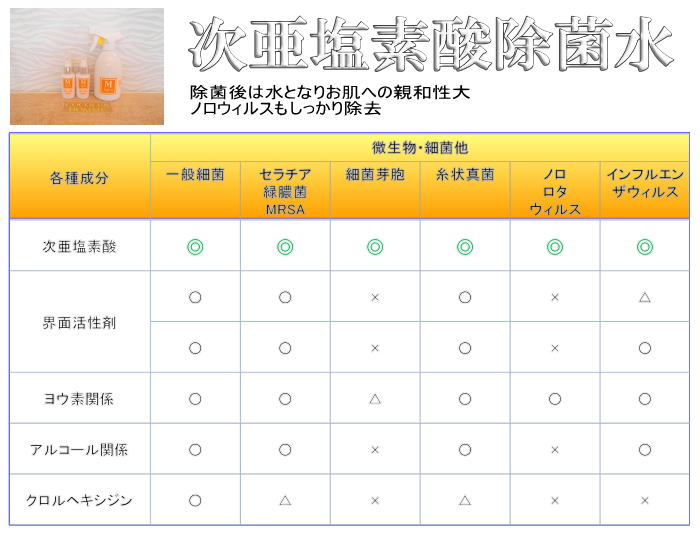 姫路 脱毛 消息効果表
